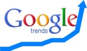 How does Google Trends work? [2020 Updated]