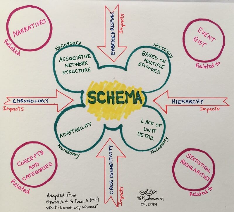 Schema Markup