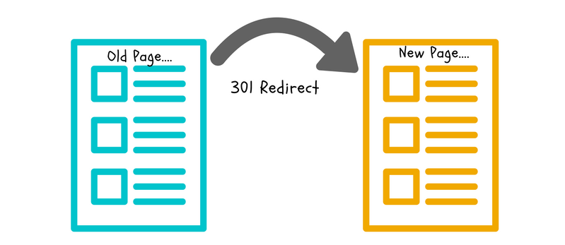 htaccess 301 redirect generator