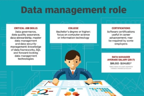 Data Management Roll