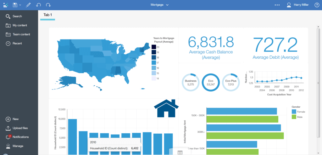 IBM Cognos Data Visualizations