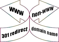 Redirect Checker