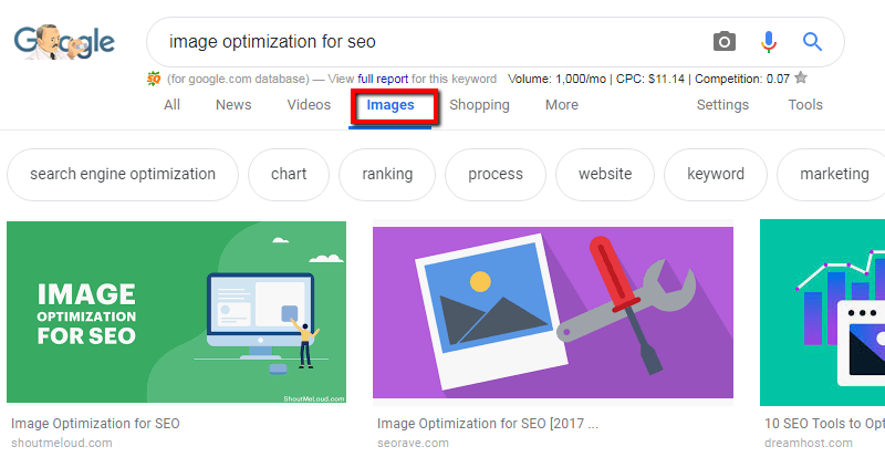 Unique SEO Image