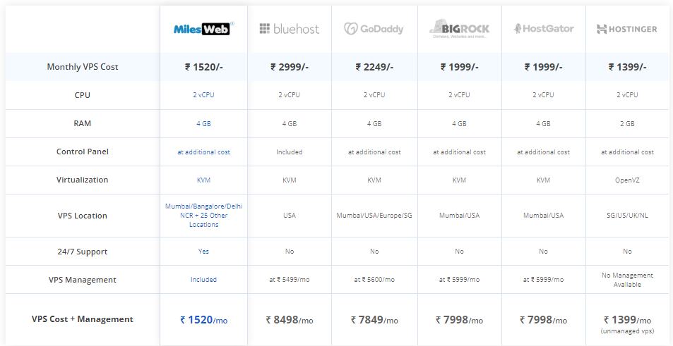 Best VPS Control Panel Options