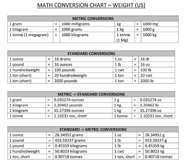 Weight Converter Calculator